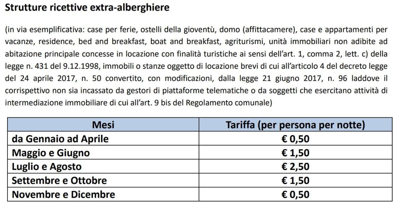 L' Elicriso, A Pochi Passi Dal Mare Con Giardino Privato - The Elicriso, A Few Meters From The Sea, With Private Garden Apartment Stintino Exterior photo